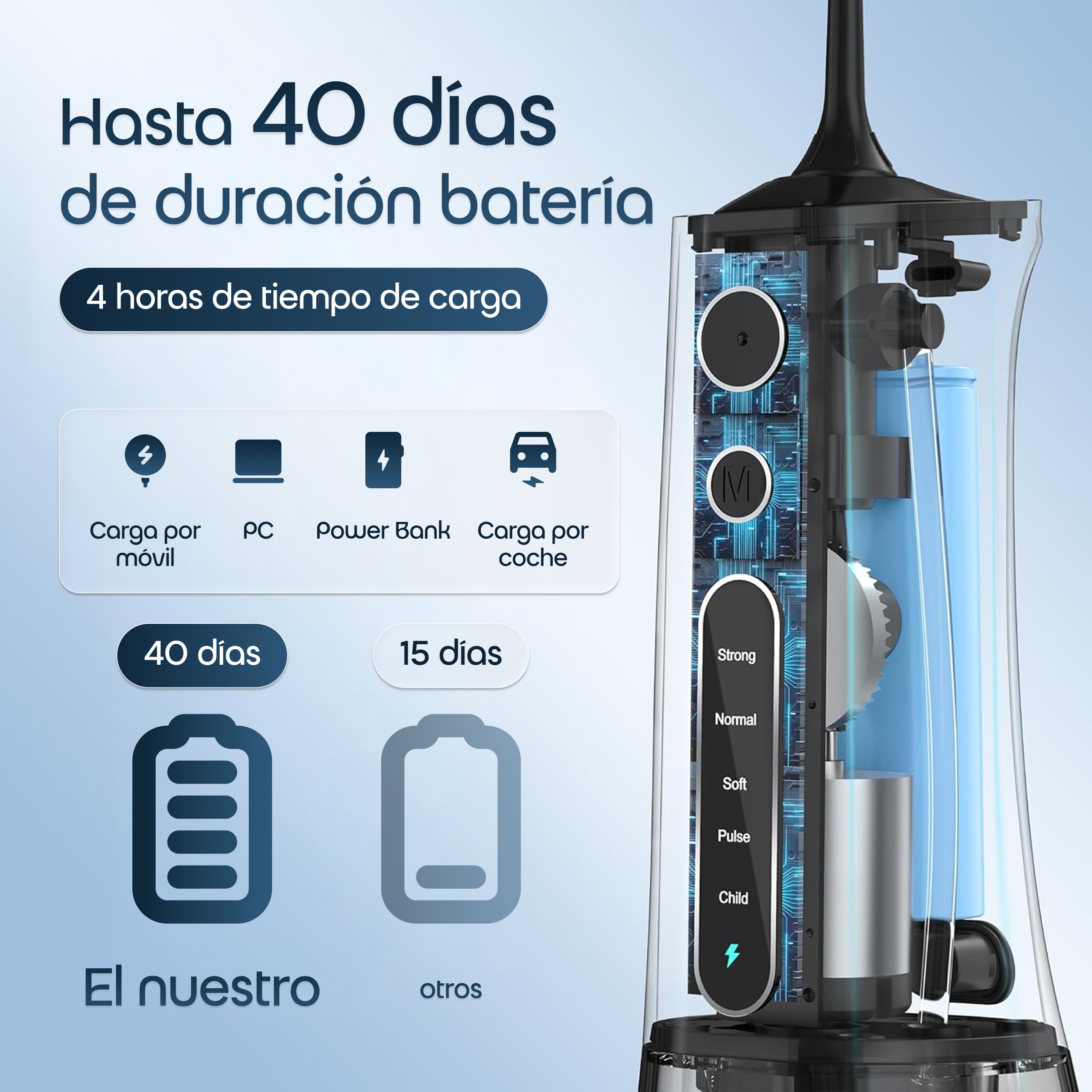 Smart Flow Viajero