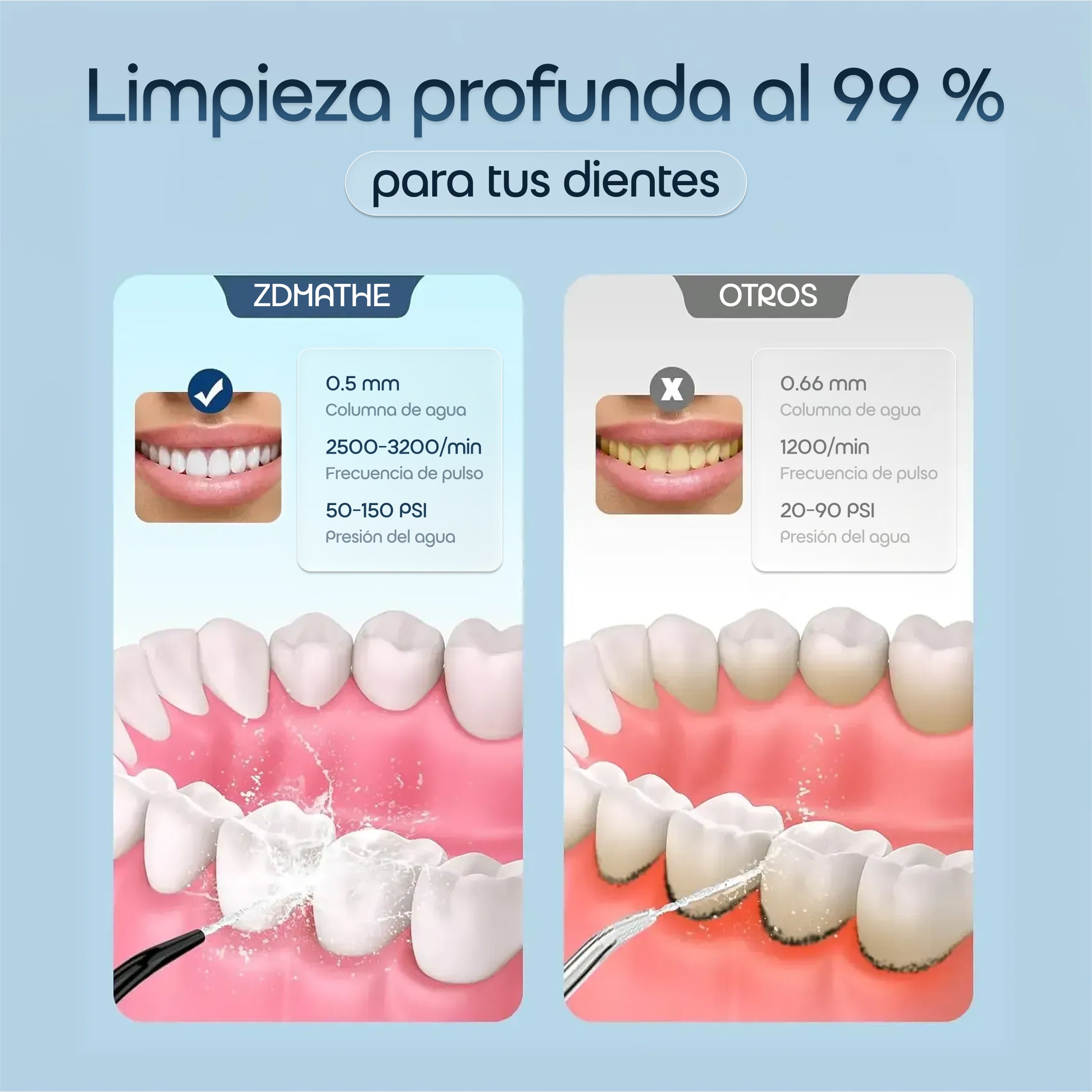 Ortodoncia & Retenedores Premium Care